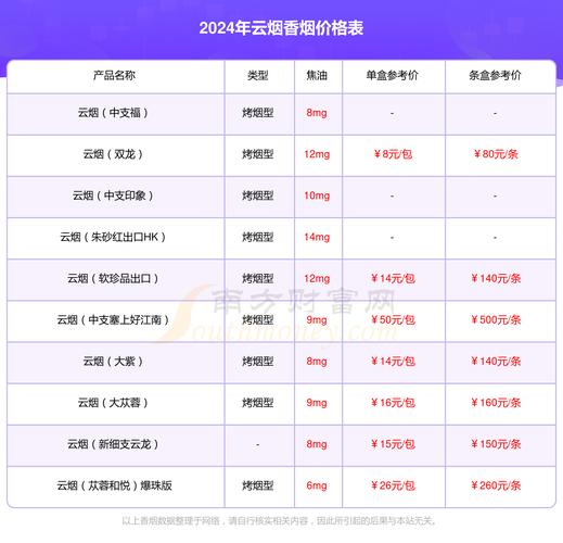 云霄吉祥香烟价格表图片【云霄吉祥香烟价格表图片及价格】