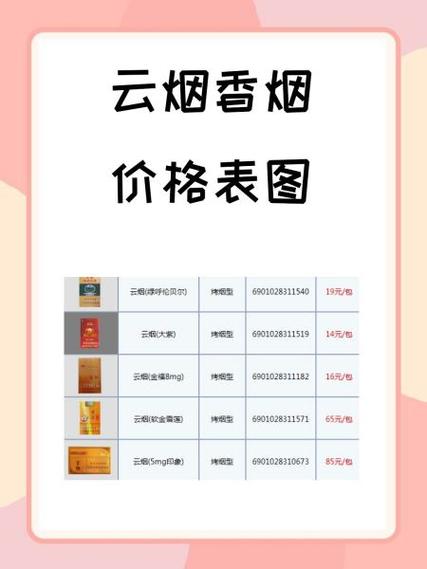 云霄吉祥香烟价格表图片【云霄牌香烟价格表】